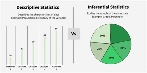 Image result for How to Demonstrateof Descriptive and Inferential Statistics