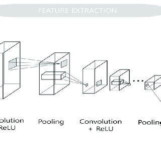 CNN Training Feature Extraction に対する画像結果