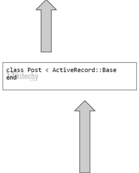 Ruby On Rails Tutorial に対する画像結果