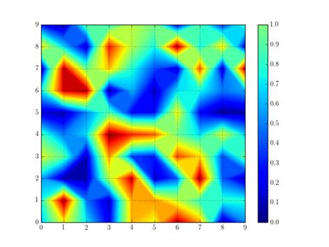 Image result for Color Bar Matplotlib Plasma
