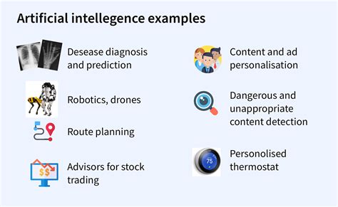 Image result for Examples of Artificial Intelligence
