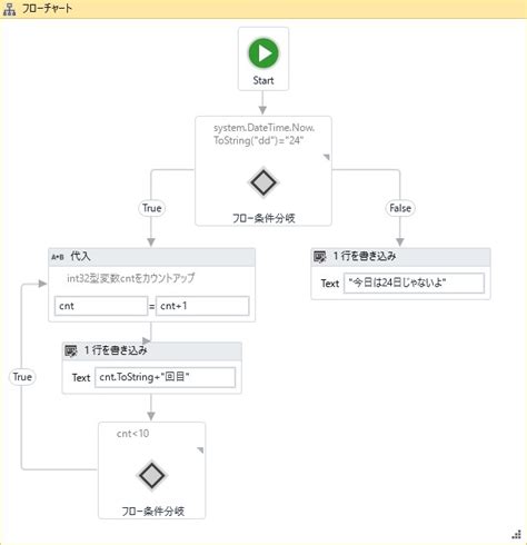 UiPath If に対する画像結果