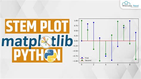 Image result for Histogram of Strings Matplotlib