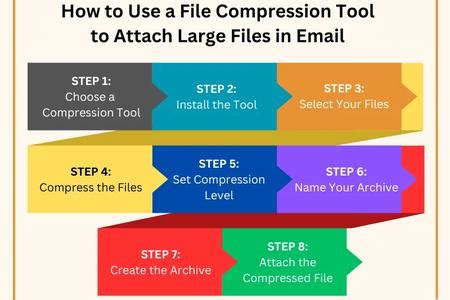 Image result for File Compression Tool