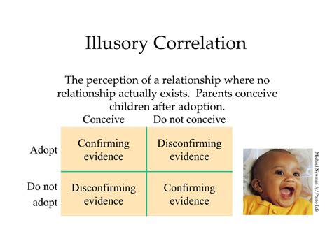 Image result for Different Types of Descriptive Research