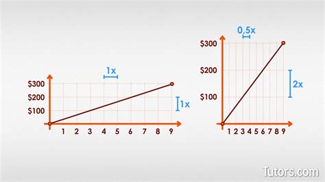 Linear Scale Graph に対する画像結果