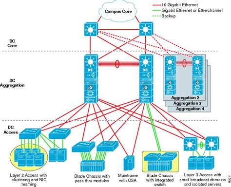 Afbeeldingsresultaten voor Data Center Networking