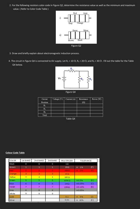 Image result for Resistor Color Code Minimum and Maximum