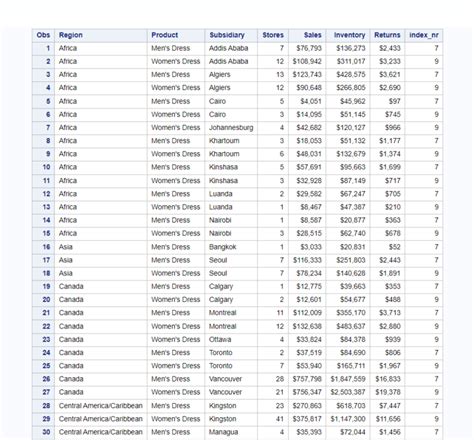 Image result for Substring SAS