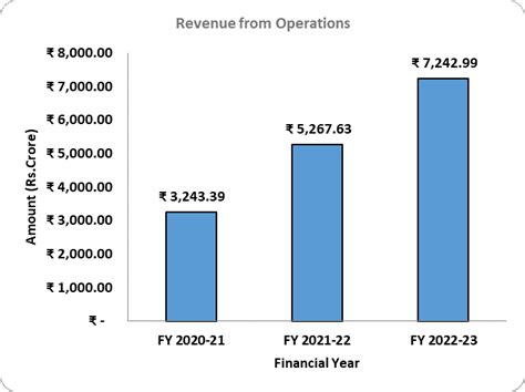 Go Digit Insurance Logo に対する画像結果