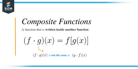 Image result for Expanded Form Composite Functions