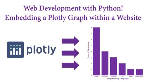 Graph Python HTML に対する画像結果