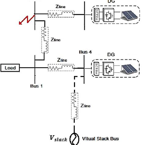 Delta Source Positive Sequence に対する画像結果