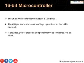 16-Bit Microcontroller List に対する画像結果