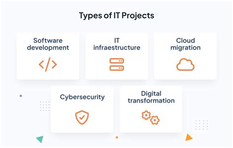 Image result for Identifying IT Projects