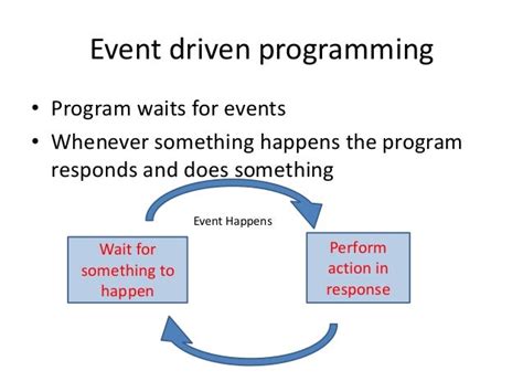 Image result for Company That Using Event-Driven Programming