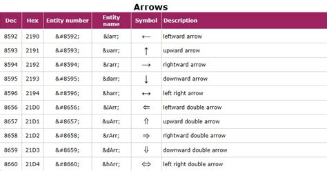 Image result for ASCII-Code Arrow Symbol