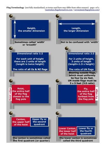 Image result for Flag Quick Reference