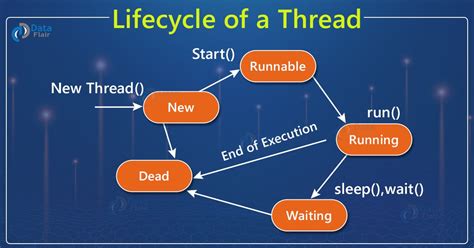 Toradh íomhá ar Multithreading in Operating System