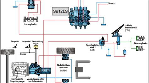 Afbeeldingsresultaten voor Hydrostatic System