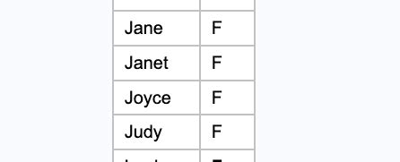 Image result for +SAS Proc SQL Synbtax Order