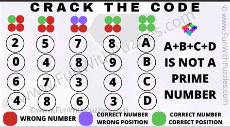 Image result for Breaking a 5 Digit 5 Number Code