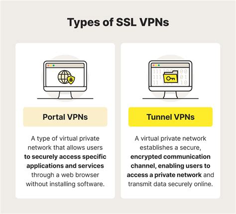 Afbeeldingsresultaten voor SSL VPN Access