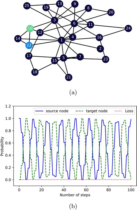 Image result for Generate Random Network Graph