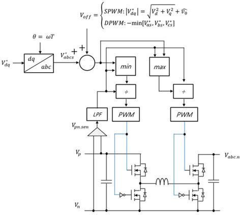 Image result for Control Loop in Digital Power