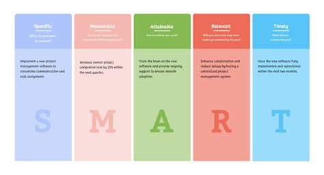 Afbeeldingsresultaten voor Good Smart Goals Examples