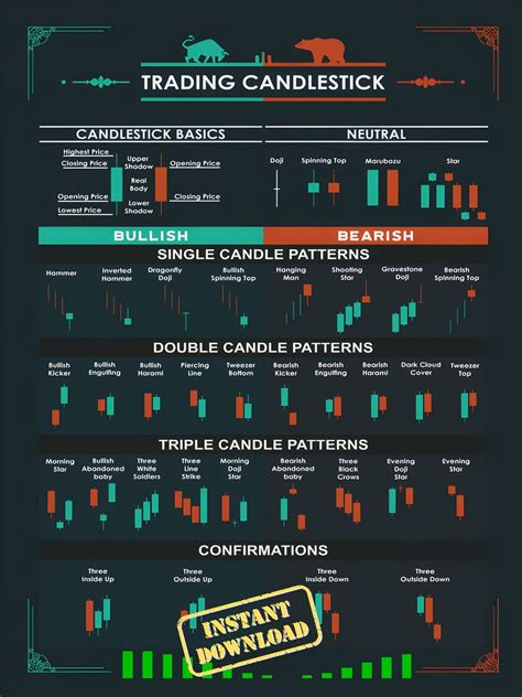 Image result for Trading Chart Patterns Printable PDF