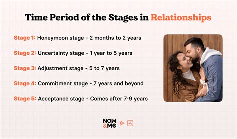 Breakdown of the 5 Stages of a Relationship | Now&Me Blog
