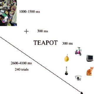 Visual Search Task に対する画像結果