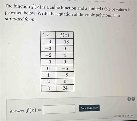 Image result for Cubic Function Table