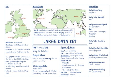 Image result for Large Data Set Map