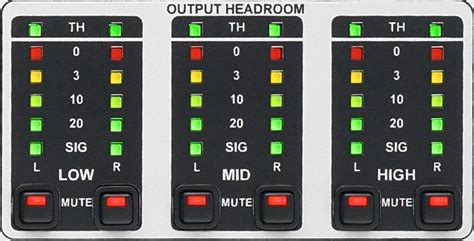 Image result for 4 Log Dynamic Range