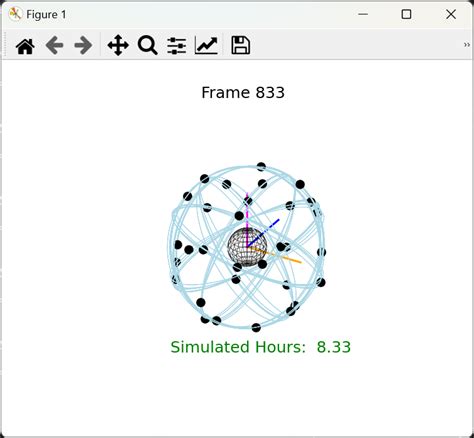 Image result for Make a Zoomin Window Matplotlib