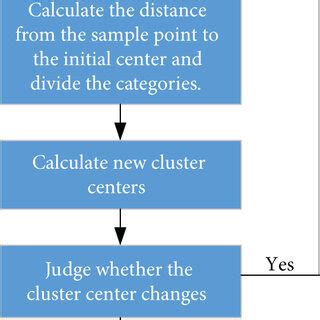 Image result for Text Cluster Analysis