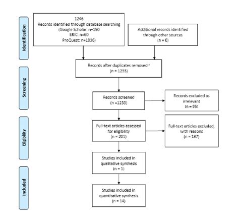 Branch of Selection Flowchart に対する画像結果