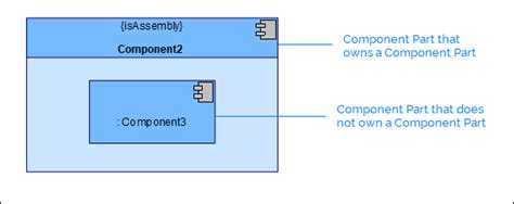 Image result for Components Meaning