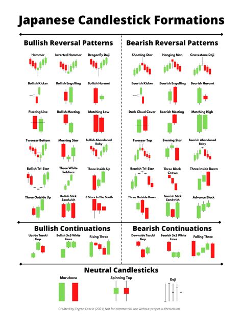 Image result for Candlestick Stock Chart Patterns