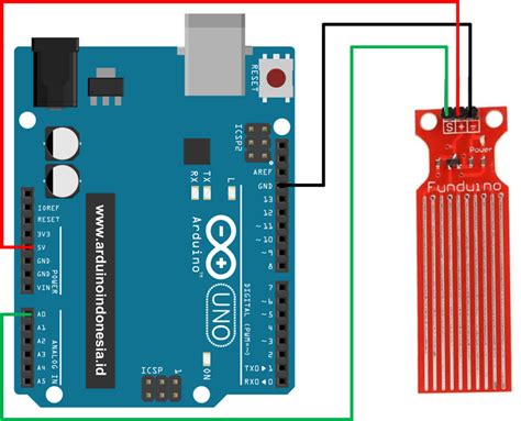 Arduino Level 2 に対する画像結果