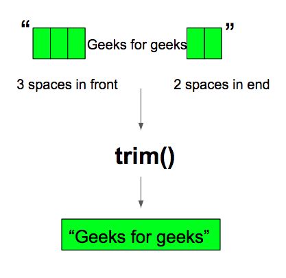 JavaScript Trim に対する画像結果