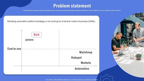 Toradh íomhá ar Automation Problem Statement