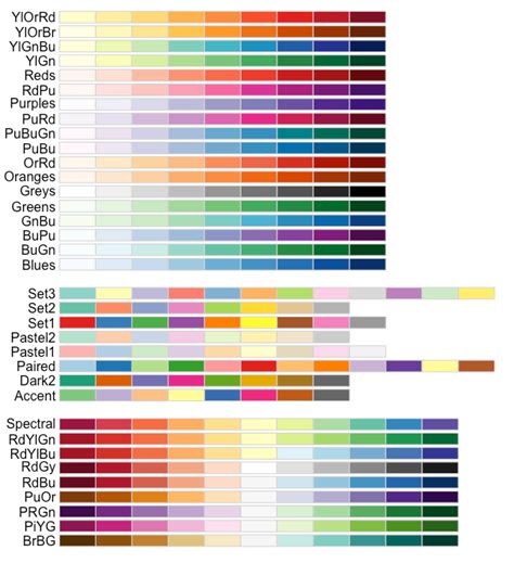 Image result for Color Styles in Ggplot