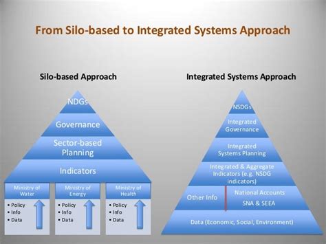 Image result for Integrated Program Approach