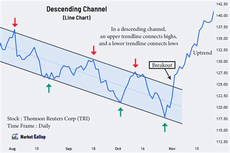 Image result for Line Distribution Chart