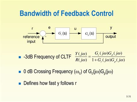 Image result for Transfer Function Frequency First Order