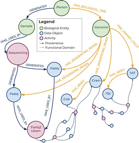 Toradh íomhá ar Graph Database Model