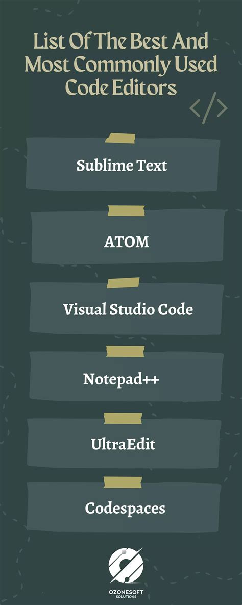 Image result for How Many Code Editor App